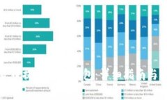 如何将货币提币到TP钱包：