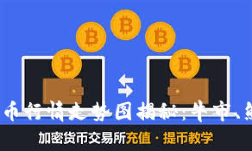 2022年加密货币行情走势图揭秘：牛市、熊市与未来趋势