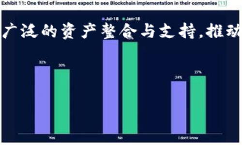 虎符（Huobi Token）如何存入TP钱包？

在数字货币日益普及的今天，很多人开始关注不同钱包的使用方法与价值。虎符（Huobi Token）作为一种流行的交易所代币，许多用户希望能够将其存入个人的钱包中，以便于管理和交易。而TP钱包作为一种便捷的数字资产管理工具，受到了不少用户的青睐。那么，虎符可以放到TP钱包吗？本文将对这一问题进行深度探讨，并分享虎符及TP钱包的相关知识和使用心得。

认识虎符：虎符的基本概念

虎符（Huobi Token，HT）是由著名加密货币交易所Huobi推出的一种代币。它在Huobi交易平台内具有多种用途，包括享受交易费用折扣、参与平台的投票和活动等。虎符作为一种实用性较强的代币，一直以来都受到许多数字货币投资者的喜欢。尤其是在市场波动较大的时期，持有虎符用户更是能够通过各种活动获取额外收益。

TP钱包简介：是什么让它如此受欢迎？

TP钱包是一款多链数字货币钱包，支持多种类型的虚拟货币的存储与管理。它的用户界面，更注重用户的使用体验。TP钱包不仅支持主流的以太坊网络资产，还能够支持很多其他区块链上的代币。这使得广大用户能够轻松管理自己的数字资产，随时随地查看自己的钱包余额，进行转账和交换。

虎符与TP钱包的兼容性

要回答“虎符能放到TP钱包吗”这个问题，首先需要了解TP钱包的资产支持情况。根据TP钱包的官方资料，TP钱包支持多种类型的代币，包括ERC20、TRC20等。而虎符作为Huobi的平台代币，主要是在其平台内流通，虽然它的存在受到广泛认可，但其技术标准可能并不与TP钱包直接兼容。但这也并不意味着无法使用。下面将介绍将虎符存入TP钱包的步骤。

将虎符存入TP钱包的步骤

虽然TP钱包本身不直接支持虎符，但通过一些间接的方法，用户依然可以实现虎符的存储和管理。以下是一个基于现阶的步骤指南：

ol
    listrong下载并安装TP钱包：/strong在手机应用商店或TP钱包的官方网站上下载并安装TP钱包。这款钱包在使用上非常友好，适合初学者和专业用户。/li
    listrong创建或导入钱包：/strong若是首次使用，创建一个新钱包。注意妥善保存助记词；如果已有钱包，也可以直接导入。/li
    listrong将虎符兑换为其他支持的资产：/strong登陆Huobi交易所，将您的虎符兑换为以太坊（ETH）或其他TP钱包支持的资产（如USDT等）。/li
    listrong向TP钱包转账：/strong在TP钱包中获取您的ETH或USDT的地址，然后将相应的资产从Huobi转入该地址。/li
    listrong确认到账：/strong一旦资金转账完成，您就可以在TP钱包中看到您的余额了。/li
/ol

使用虎符的常见场景与体验分享

虽然Tiger Token并不能直接存放在TP钱包内，但用户通过以上步骤实现兑换后，可以在各种场景中使用它。比如说，用户可以用虎符参与Huobi的各种活动，比如新币上线的众筹、投票等。虎符的持有者通常能够享受到交易费用的折扣，这对频繁交易的用户帮助尤为明显。

同时，用户在市面上进行不同数字货币的投资时，也可以根据市场变化，灵活决定是继续持有虎符，还是将其转化成其他更具潜力的资产。在这种过程中，TP钱包的便捷性为用户提供了极大的便利，使得投资者更好地管理自己的数字资产。

总结与展望

虎符能否放到TP钱包虽不是一个简单的“可以”或“不能”的问题，但通过合理的操作，用户依然可以轻松管理自己的虎符资产。随着区块链技术的不断发展，未来我们可能会看到越来越多的平台与钱包能够支持更多的资产，包括虎符这样的交易所代币。

总而言之，TP钱包的安全与方便、虎符的实用与前景结合，使得众多数字货币投资者能够更加灵活高效地参与到数字货币的世界中。期望在不久的将来，我们能够看到更为广泛的资产整合与支持，推动整个行业的进一步发展。

虎符, TP钱包, 数字货币, 资产管理, Huobi/guanjianci 

（以上内容为示例文本，并非真实情况，仅供参考。）