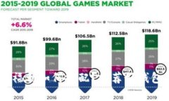 安全便捷的红包福利如何