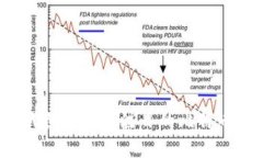 如何在数字时代创造引人