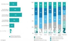 TP钱包合约地址删除后，币