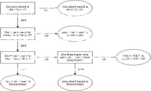 baioti欧洲银行加密货币监管新趋势：如何重塑数字资产的未来/baioti  
欧洲银行, 加密货币, 监管政策, 数字资产, 金融科技/guanjianci  

引言：数字经济中的新角色  
随着科技的迅猛发展，加密货币作为一种新兴的金融资产，逐渐走进了大众的视野。尤其是在欧洲，越来越多的投资者和企业认识到加密货币的潜力和价值。然而，伴随着机遇而来的，还有监管的挑战。欧洲的银行体系和监管机构正在努力制定相应的政策，以平衡创新与风险。  

加密货币的兴起及其影响  
近年来，加密货币的市值飙升，引发了全球的广泛关注。比特币、以太坊等主流数字货币的热度不断升高，金融科技巨头纷纷涉足，加密货币的应用场景也日趋丰富，例如跨境支付、智能合约等。但与此同时，加密货币的波动性、隐私问题和洗钱风险等问题也日益显现。欧洲各国对此展开了深入研究，以应对这一新兴领域的挑战。  

欧洲银行的监管现状  
在欧洲，不同国家对加密货币的监管态度各异。德国和法国在较早之前就开始着手制定相关法规，意图通过合规的方式引导市场的发展。尤其是德国，早在2013年就将比特币视为一种合法的货币，并在其税法中明确了加密货币的相关规定。  
相对而言，英国曾经是加密货币的“自由港”，吸引了大量的初创企业。然而，随着监管政策的逐渐收紧，包括禁止金融机构提供加密货币相关的服务，市场的活力受到了一定影响。近期，英国金融行为监管局（FCA）加强了对加密货币交易平台的监管，同时对投资者进行了警示，强调风险自担的重要性。  

监管政策的制定过程  
欧洲银行的监管政策并非一蹴而就，而是一个复杂的制定过程。相关机构在研究市场发展与风险评估的基础上，积极征求各方意见。不同利益相关者，包括金融机构、科技公司和消费者，均参与了政策的讨论。  
例如，欧洲中央银行（ECB）在其关于数字货币的报告中指出，监管必须要更新，以应对加密货币带来的新挑战。报告强调，监管政策应具备灵活性，以适应快速变化的技术环境。同时，要兼顾创新与安全，促进整个金融体系的可持续发展。  

监管政策的主要内容  
在欧洲，监管政策的核心在于如何确保透明度与安全性。首先，各国监管机构普遍要求加密货币交易所和钱包提供商进行注册，并接受合规检查。在这方面，反洗钱（AML）和客户尽职调查（KYC）要求尤为重要。通过这些措施，监管机构希望能够有效地监测和防止可疑交易。  
其次，关于税收政策，欧洲各国也在积极探索如何对加密货币交易进行合理的税收征收。数字货币的转换与交易容易引发税务争议，因此需明确规定，以减少争议与漏洞。同时，各国应当借鉴彼此成功的经验，促进税收政策的协调。  

未来展望：创造一个安全的数字资产环境  
展望未来，随着技术的不断进步和市场的逐步成熟，欧洲的加密货币监管政策将日益完善。各国监管机构之间的协调与合作将显得尤为重要。只有通过跨国合作，才能有效应对日益全球化的金融科技挑战。随着新的监管框架的建立，市场的信心也将得到提升。  
此外，随着用户普及度的提高，金融教育也显得越来越重要。各国可以通过举办研讨会、公开课程等方式，提高投资者对加密货币的认知和理解，帮助他们树立正确的投资观念，从而降低因不当投资导致的风险。  

结论：监管与创新的平衡  
总的来说，欧洲的银行加密货币监管正在向着更加成熟与合理的方向发展。在这个过程中，如何平衡监管与创新始终是各国面对的一大挑战。只有确保市场的健康发展，才能使得加密货币在经济体系中发挥更大的价值。因此，相关国家和地区应当携手合作，共同探索适合各方的解决方案，拥抱这一充满潜力的数字资产时代。  

随着全球数字经济的不断发展，欧洲的加密货币监管政策也将成为其他地区的借鉴与学习对象。未来的金融科技领域，必将为我们带来更多的新思路与新选择，让我们共同期待这一进程的深入发展。  

总结来说，欧洲银行对于加密货币的监管不仅仅是在限制，而是在寻找一种更为有效的管理模式，以便在保证金融安全的同时，支持金融科技的创新与发展。