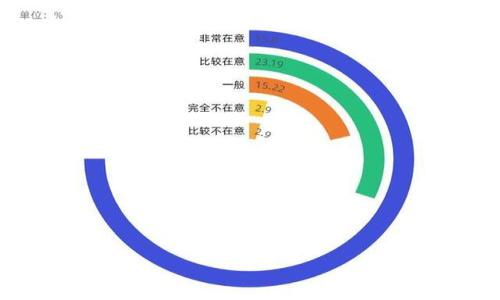 

从入门到精通：2023年最受欢迎的加密货币电脑软件下载指南