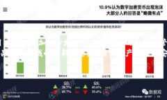 注意：本文中关于tp钱包权