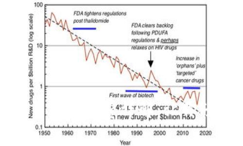 TP钱包提币到交易所手续费详解：让你轻松掌握转账成本