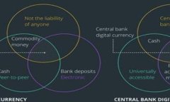 加密货币十大骗局揭秘：