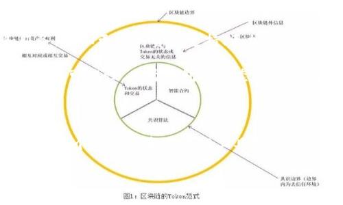 智能链时代，TP钱包带你轻松掌控数字资产

TP钱包, 智能链, 数字资产, 区块链, 加密货币/guanjianci

引言：数字世界的财富管理工具

在如今这个数字经济飞速发展的时代，如何有效管理和投资自己的数字资产成为了越来越多人的关注焦点。众所周知，随着区块链技术的普及，许多人都开始使用加密货币进行交易和投资。在这个背景下，TP的智能链钱包应运而生，它不仅为用户提供了安全、便捷的资产管理方式，还结合了最新的技术趋势和流行词汇，成为了数字资产管理的热门选择。

TP钱包的功能与优势

TP智能链钱包是一个集多种功能于一体的加密货币钱包，旨在为用户提供全面的资产管理方案。首先，它支持多种类型的加密货币，包括比特币、以太坊等主流币种，以及越来越多的其他数字资产。这种多样性使得用户可以根据自己的投资策略灵活选择，有效地分散风险。

其次，该钱包还采用了最先进的加密技术，确保用户的资产安全。用户的私钥不会上传到服务器，所有的交易都是在用户的设备上进行，这大大降低了黑客攻击的风险。此外，钱包内置的安全防护系统，如双重身份验证和生物识别技术，进一步确保了用户的资金安全。

用户体验：简单而直观

TP智能链钱包的用户界面设计十分友好，适合不同水平的用户。在初次使用时，用户只需按照简单的步骤完成钱包的创建，设置好密码和备份信息。系统友好的提示和引导，使得即使是刚接触加密货币的新手，也能在短时间内熟练掌握钱包的使用方法。

用户可以通过钱包轻松进行充值、提现和转账操作。交易过程中的实时汇率显示和交易费用透明度，帮助用户作出更明智的决策。而在转账时，用户还可以选择不同的确认速度，以满足不同场合下的需求，这种人性化的设计极大地提升了用户的使用体验。

社交功能：分享与互动的乐趣

除了基本的资产管理功能，TP智能链钱包还拥有独特的社交互动功能。用户可以直接在钱包中与好友分享自己的投资成果，讨论市场动态，甚至共同参与一些投资项目。这不仅增加了用户之间的联系，也让投资不再是孤独的旅程。

此外，TP钱包还定期举办一些线上活动，例如钱包使用技巧分享、投资策略交流等，鼓励用户参与进来，提升大家对数字资产的认知。在这样的社交氛围下，用户之间能够共同学习、进步，这也是TP钱包的一大亮点。

社区支持与教育资源

TP钱包背后有一个活跃的社区支持，用户可以在论坛上交流使用心得，也可以通过社交媒体实时获取最新动态。社区中的成员各具特色，有的是资深投资者，有的是刚入门的新人，大家在这里分享经验、互相帮助，形成了积极向上的学习氛围。

为了帮助用户更好地理解区块链和加密货币，TP钱包还提供了丰富的教育资源，包括相关的文章、视频教程和网络研讨会。这些资源能帮助用户深入了解市场的变化，掌握投资技巧，从而在数字资产的投资中获得更好的收益。

安全性与隐私保护

随着加密货币的兴起，资产安全问题也越来越引人关注。TP钱包在这方面可谓是不遗余力。多重的安全措施不仅保护了用户的资产，还保障了用户的隐私。用户的交易记录和个人信息会被严格加密，避免被不法分子利用。

同时，TP钱包还引入了去中心化技术，使得用户可以控制自己的资产，而不像一些集中式交易所那样，将资产托管在平台上。这种方式使得用户的资产更加安全可靠，增强了用户对平台的信任感。

未来展望：不断创新，适应新潮流

在区块链技术不断发展变化的今天，TP智能链钱包也在不断创新，力求适应快速变化的市场需求。未来，我们可以预见到，这款钱包将会不断添加新的功能和服务，比如更多的资产支持、更加智能的交易建议系统等。

同时，TP钱包也在积极探索与其他平台的合作机会，包括与NFT市场、去中心化金融（DeFi）协议的整合，为用户提供更多元化的投资选择。这不仅能增加用户的收益可能性，也为钱包的生态系统带来了无限的可能性。

结论：数字资产管理的新选择

总的来说，TP智能链钱包凭借其强大的功能、卓越的用户体验以及优质的安全保障，逐渐成为了数字资产管理的新选择。在这个充满机遇与挑战的数字时代，选择一个可靠的资产管理工具无疑是投资者成功的关键。

无论你是刚入门的投资者，还是经验丰富的交易者，TP钱包都能满足你的多样化需求。让我们一起在这个数字金融的浪潮中，稳步前行，掌握自己的财富未来。