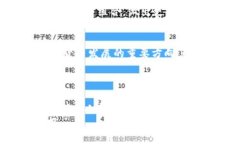 shaoma加密数字货币咨询电