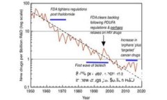 加密货币托管：安全与便