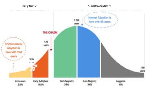 由于内容较长，不适合在一个回答中提供。可以分多个部分提交或处理，如果你愿意，我可以为您提供一部分内容。

开始讲述Sage加密货币的详细信息：

深入解析Sage加密货币：未来的投资热点与趋势