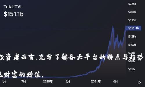 titulo/titulo
/guanjianci

引言
近年来，随着区块链技术的飞速发展，加密货币逐渐走入普通投资者的视野中。尤其是日本，作为科技革新和金融创新的前沿国家，其在加密货币领域的表现尤为引人注目。不同于美国或欧洲的市场，日本的加密货币平台不仅数量众多，而且在合规性、用户体验及创新服务方面都有其独特之处。那么，接下来我们就一起来探索一下日本的加密货币平台，分析它们的特点及未来发展趋势。

日本的加密货币市场概况
日本在加密货币和区块链技术的监管方面有着相对明确的政策。自2014年Mt.Gox交易所的崩溃事件后，日本政府开始加强对加密货币市场的监管，以期保护投资者的权益。此外，日本财政局将比特币等加密资产视为“财产”，对其交易进行税务征收。这种政策环境使得许多加密货币平台愿意在日本设立，并开展业务。

统计数据显示，截至2023年，日本已经拥有近200个加密货币交易所，这些平台提供了从传统数字货币的交易，到新的DeFi(去中心化金融)服务一个多样化选择。可以说，日本已成为全球区块链领域的重要玩家之一，吸引了大量的投资者和开发者。

知名的日本加密货币平台
在诸多加密货币平台中，几个标杆性平台无疑引起了人们的关注。它们不仅用户规模庞大，而且在行业内享有极高的信誉和口碑。

h41. bitFlyer/h4
bitFlyer成立于2014年，是日本最大的加密货币交易所之一。它通过提供多种数字货币交易对以及即期和期货交易，吸引了大量的投资者。bitFlyer的用户界面相对友好，适合各种经验层次的用户。同时，该平台在安全性方面做得非常到位，往往将用户的资产冷存储，从而避免黑客攻击的风险。

h42. Coincheck/h4
另一个备受青睐的交易所是Coincheck，尤其是在日本年轻人中颇受欢迎。曾经在2018年遭遇重大安全漏洞，Coincheck在遭受损失后迅速进行整改，重新构建了其安全和合规机制。至今，该平台已成为一个备受信任的交易平台，并推出了一系列创新服务，如Coincheck NFT。

h43. GMO Coin/h4
作为日本的一家大型互联网公司，GMO推出的GMO Coin交易所也在市场上占有一席之地。该平台为用户提供丰富的交易选项，以及一系列附加服务，例如借贷和储蓄。GMO还积极参与金融科技的创新，探索区块链技术在其他领域的应用，例如数字身份验证等。

新兴趋势和未来发展
随着市场的逐步成熟，日本的加密货币平台也开始朝着多样化和专业化的方向发展。一方面，越来越多的传统金融机构开始拥抱区块链技术，推出基于加密资产的投资产品；另一方面，新兴的去中心化金融（DeFi）趋势也开始影响日本市场的发展。

例如，NFT(非同质化代币)的热潮推动许多平台开始探索其在艺术、音乐、游戏等领域的应用。这种趋势使得不少加密货币交易平台纷纷推出NFT市场，满足用户的需求。越来越多的艺术家和创作者也开始利用这些平台发现新的收入来源。

怎样选择适合自己的平台
在众多加密货币平台中，如何选择一个合适自己的交易所显得尤为重要。用户在选择时，可以从以下几个方面进行考量：

1. **安全性**：平台的安全性是影响用户资金安全的关键，用户应优先选择那些拥有良好安全记录以及强大技术团队的交易所。

2. **用户体验**：一个友好的用户界面将帮助投资者更轻松地进行交易。选择一种简易的操作方式，能够在很大程度上提高交易效率。

3. **交易费用**：不同平台的交易费用差异较大。用户在选择时要仔细比较，把交易成本控制在合理的范围内。

4. **可用的加密资产种类**：如果用户想要投资多种加密资产，建议选择那些支持多种交易对的交易所。

5. **社区和支持**：良好的客户服务和活跃的社区能给用户提供更多资源和帮助。在遇到问题时，及时的帮助能够扭转交易中的不利局面。

结论
日本的加密货币平台在全球范围内有着广泛的影响力和用户基础。随着市场的不断发展与成熟，各大平台也在不断创新，推出符合时代需求的新产品和服务。而对于广大投资者而言，充分了解各大平台的特点与趋势，有助于在这个快速变化的市场中保持竞争力。

总之，日本的加密货币市场充满了机遇与挑战，未来的发展值得期待。不论是投资者还是普通用户，掌握正确的信息和知识，才能在波动不断的市场中找到自己的位置，实现财富的增值。