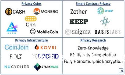 探索匿名加密货币交换的未来：保障隐私与安全的全新选择