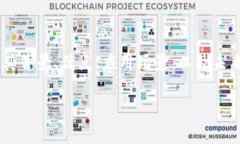 这是一个关于加密货币P