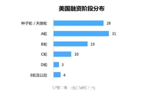 
加密货币与物联网的完美结合：探讨未来科技的无缝连接