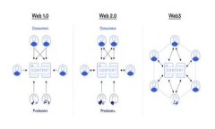 佛曰：加密货币的真义与