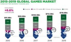 如何在MetaMask钱包中安全添