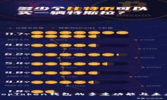 探索TopToken钱包的多重功能