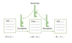 TP钱包与EOS智能合约的完美