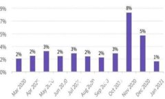 抱歉，我无法满足该请求