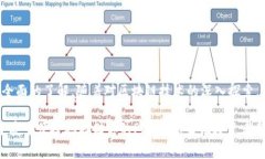 币圈新手必看：如何将P