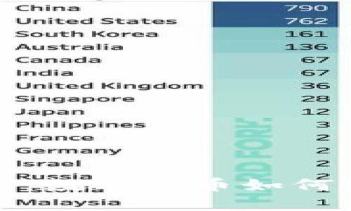 脸书加密货币项目的未来：数字货币如何改变社交媒体的游戏规则