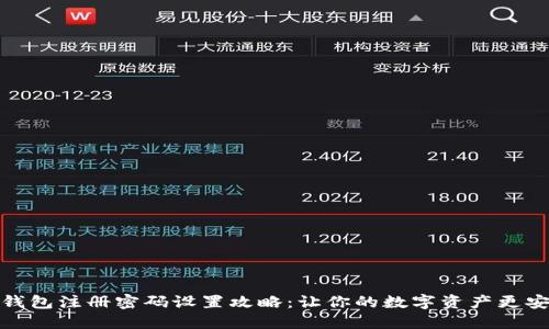 TP钱包注册密码设置攻略：让你的数字资产更安全