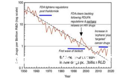 全面解析：如何创建自己的加密货币，掌握数字金融趋势