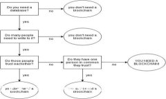 加密货币市场下周动向分