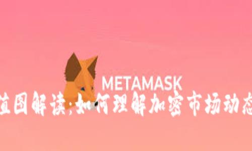 加密货币市值图解读：如何理解加密市场动态与投资机会