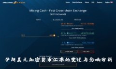 伊朗美元加密货币汇率的