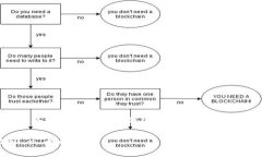 注意：由于字数限制，我