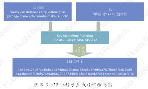 
伊朗为何选择购买加密货币？分析背后的经济与政治因素
