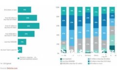 如何区分真假加密货币：