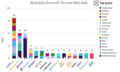 TP钱包审核指南：保证数字