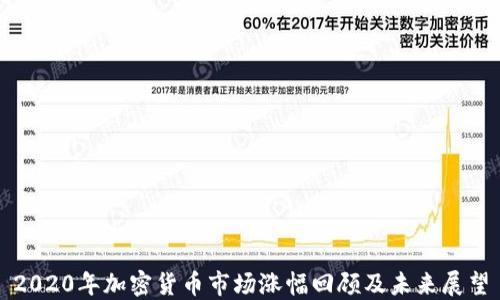 
2020年加密货币市场涨幅回顾及未来展望