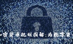 全面解读加密货币规划图