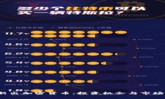 2019年新出加密货币：投资