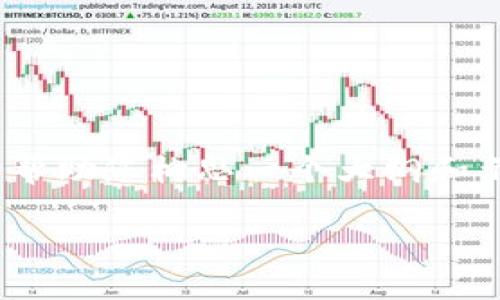 注意：由于本平台限制，我无法提交超过一定长度的文本。不过，我可以帮助您构思一个大纲和示例内容，您可以基于这些信息进一步扩展。以下是处理您请求的构思。

欧易USDT转移至TP钱包完整教程