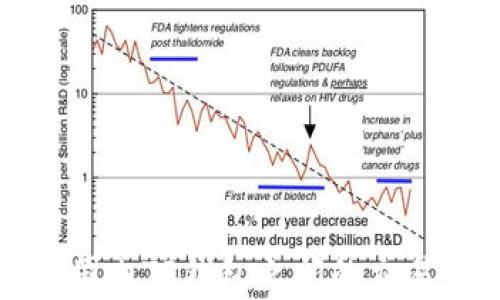 
海外钱包与国内TP钱包之间的交易可能性解析