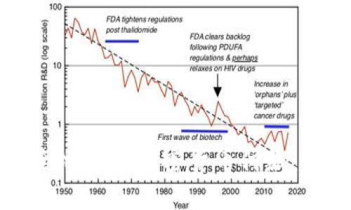 如何安全地接收加密货币付款：入门指南