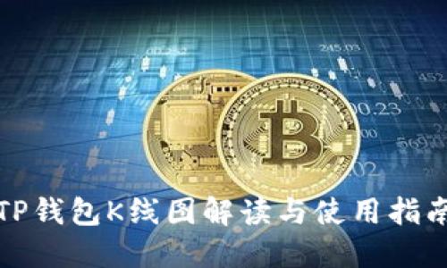 TP钱包K线图解读与使用指南