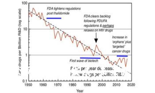 加密货币商业协会的形成与发展：未来数字经济的重要载体
