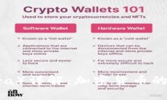 天秤币（Libra）详解：加密货币的未来与影响