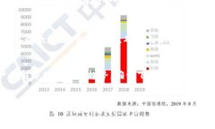    理解TP钱包：如何管理和