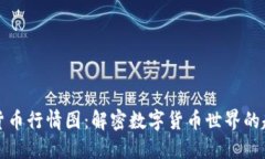 看懂加密货币行情图：解