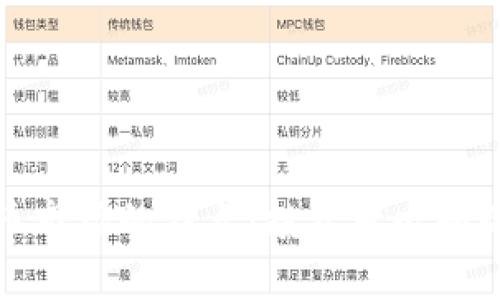 国际加密货币市场的特点：投资者必知的趋势与风险