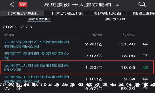 TP钱包提取TRX币的最低额度及相关注意事项