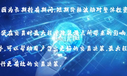 tp钱包里的滑点是什么意思

TP钱包, 滑点, 加密货币, 交易, 价格波动/guanjianci

在数字资产交易中，尤其是在去中心化交易所（DEX）上，滑点是一个不可忽视的概念。当用户通过TP钱包进行数字货币交易时，滑点可能会直接影响到交易的执行和最终获得的资产数量。在此，我们将深入探讨TP钱包中的滑点概念，如何影响交易，用户可以如何减少滑点的影响，以及其他相关问题。

什么是滑点？
滑点是指在进行交易时，实际成交价格和预期成交价格之间的差距。在数字货币交易中，由于市场价格的波动，这种差距是非常常见的。通常来说，交易者设定一个价格进行买入或卖出，但由于市场的实时变化，最终成交的价格可能高于或低于预期价格。

滑点通常发生在市场波动较大的时候，特别是在交易量较小的市场中，价格容易受到大额交易的影响。当你发出一个订单时，如果此时市场上已经有其他的订单在等待成交，导致价格迅速变化，那么你就会遭遇滑点。

滑点如何影响交易？
滑点对于加密货币交易的影响可以非常显著。主要表现为以下几个方面：

1. **影响交易成本**：滑点会导致交易成本的增加。例如，如果你打算购买某种代币，设定的价格为10美元，而实际成交价格为10.5美元，这就意味着你比预期多花了0.5美元，增加了交易成本。

2. **利润空间缩小**：对于投资者来说，滑点不仅增加了交易成本，也会直接影响到利润。例如，某个交易的利润预期是100美元，如果在成交过程中遭遇滑点，导致实际利润减少到80美元，投资者的收益自然受到影响。

3. **心理压力增加**：较大的滑点可能会给投资者带来心理负担，造成不必要的焦虑。投资者可能会因此在未来的交易中变得更加谨慎，甚至会影响到其决策的准确性。

如何减少滑点的影响？
为了减少滑点对交易的影响，用户可以采取以下几种策略：

1. **设定合理的价格范围**：在进行交易时，可以设定一个价格区间，允许一定范围内的波动。这可以通过使用“限价订单”来实现。限价订单可以让你在某个特定价格或更好的价格成交，有效降低滑点的风险。

2. **选择流动性好的交易所**：流动性越高的交易平台，其市场深度越大，因此价格变化相对较小，滑点现象也会减少。用户在选择TP钱包进行交易时，应关注所交易的市场的流动性。

3. **避免大额交易**：如果可能，尽量将大额交易分为多个小额交易，以避免对市场价格造成较大影响。这样可以减少滑点的发生。

4. **了解市场动态**：在进行交易时，保持对市场最新动态的关注，尤其是价格波动较大时。通过实时了解市场情况，可以更好地选择买入和卖出的时机。

5. **使用专业工具**：借助技术分析工具和市场监测工具，了解当前市场价格和流动性状况，以便做出更加精准的交易决策。

TP钱包的滑点设置方法
TP钱包在设置滑点容忍度方面提供了灵活的参数配置。在进行交易设置时，用户可以自由地设定愿意接受的最大滑点比例，这一设置能够直接影响到交易的执行。以下是操作步骤：

1. **打开TP钱包应用**：登录你的TP钱包账户，确保你已经连接到了正确的网络（如以太坊主网、币安智能链等）。

2. **选择想要交易的代币**：在钱包中找到或者搜索你希望交易的代币，点击进入该交易页面。

3. **设置滑点容忍度**：在交易页面，找到“滑点”设置选项。根据自己的需求，设置一个可接受的滑点百分比。通常情况下，推荐设置在1%到5%之间，具体可以根据市场流动性和波动性来进行调整。

4. **确认交易**：在完成滑点及其他交易设置后，确认交易信息，点击“确认交易”按钮。

5. **监控交易状态**：交易发起后，可以在TP钱包的交易记录中查看交易状态，并实时监控是否出现了滑点现象。

可能相关的问题

1. 滑点是否在所有交易中都会出现？
滑点并不是所有交易中都会出现，但其出现的概率很高，尤其是在市场波动频繁或者流动性较低的时候。如果你在一个很流动的市场中交易，滑点的出现几率会相对减少。而在一些小市场或者交易量很少的代币交易中，因单笔订单对价格的影响较大，滑点情况将更加明显。

需要了解到的是，即使是极小的滑点在大额交易中也可能造成显著的影响。比如，你以每个代币1美元的价格买入1000个代币，假设滑点为0.5%，那么你实际成交价格为1.005美元，最终将需要支付1005美元，而非1000美元。因此，交易前需充分考虑潜在滑点带来的成本。

2. 是否可以完全避免滑点的出现？
在数字货币交易中，完全避免滑点几乎是不可能的。即便是最为流动的市场，仍然可能在极短的时间内发生快速价格波动，导致滑点的发生。但通过采取一些策略，我们可以尽可能地减少滑点影响。

例如，在设置限价单时，用户可以选择一个合理的价格范围来降低交易失败的风险和成本。同时，交易者可以定期监控市场情况，确保在较稳定时段进行交易，从而有效降低滑点概率。

为了进一步保护自己，用户还可以考虑使用各类交易所提供的实时数据监控工具和市场分析工具，以便做出更好的决策。

3. 滑点的大小和市场情况有什么关系？
滑点的大小与市场的整体情况有密切关系，特别是流动性和波动性。流动性高的市场通常能容纳更大的交易量而不会造成较大价格波动，因此滑点相对较小。

相反，在流动性较差的市场中，小额订单可能会引起较大的价格波动，导致显著的滑点。例如，如果某个代币的市场深度较浅，大额买入单可能会推高价格，而买入数量较少的用户则可能面临较高的滑点。因此，交易者在进行交易前，必须评估当前市场的流动性状况，以尽量避免滑点带来的困扰。

4. 滑点会影响投资者的交易策略吗？
滑点确实会对投资者的交易策略产生重要影响。对于短线交易者而言，滑点可能意味着在快速交易中的潜在风险，因为他们可能在对市场深度分析不足的情况下进行频繁的买入和卖出，从而使得每次交易都可能受到滑点的影响。

如若滑点过大，短线交易者可能会因此设定失去交易信心，转向其他策略。然而，对于长期投资者而言，滑点的影响则相对较小，因为长期持有期间，短期价格波动对整体投资收益的影响可能并不显著。因此，如何设计合适的交易策略，更好地利用市场特点，成为投资者需要考虑的重要因素。

5. TP钱包是否有滑点警告功能？
TP钱包通常会提供基本的滑点设置选项，但并不一定具备滑点警告功能。用户可以通过TP钱包的界面手动设置滑点容忍度，以便在交易时最大程度降低滑点所带来的影响。

对于需要频繁交易的用户，可以考虑使用某些其他工具或API，以便实时监控交易过程中的滑点情况。掌握市场动态和价格走势，可以帮助用户作出更好的交易决策，最大程度地减少滑点对交易的影响。

总的来说，滑点是数字货币交易中一个不可避免的因素，了解滑点的性质及相关影响，能够帮助用户在使用TP钱包等工具时进行更有效的交易决策。