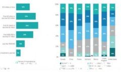 TP钱包提取TRX币失败原因及